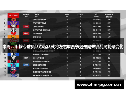 本周西甲核心球员状态起伏或将左右联赛争冠走向关键战局前景变化