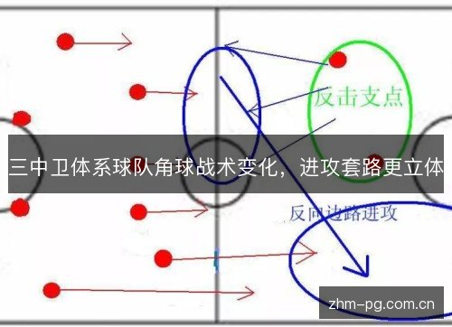 三中卫体系球队角球战术变化,进攻套路更立体 三中卫体系球队角球战术变化,进攻套路更立体
